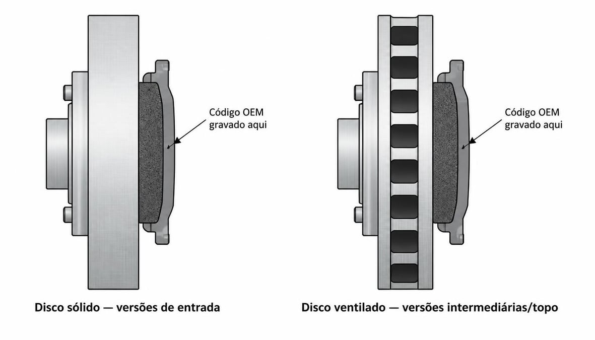 Pastilha de Freio no Renault Kwid: como confirmar compatibilidade antes de comprar
